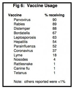Fig 06 - Vaccine Usage