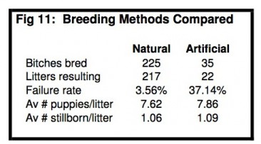 Fig 11 - Breeding Methods